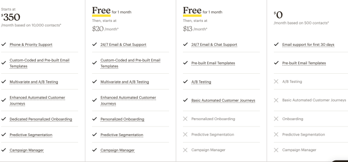 What Is An Email Autoresponder? (And How To Make One)